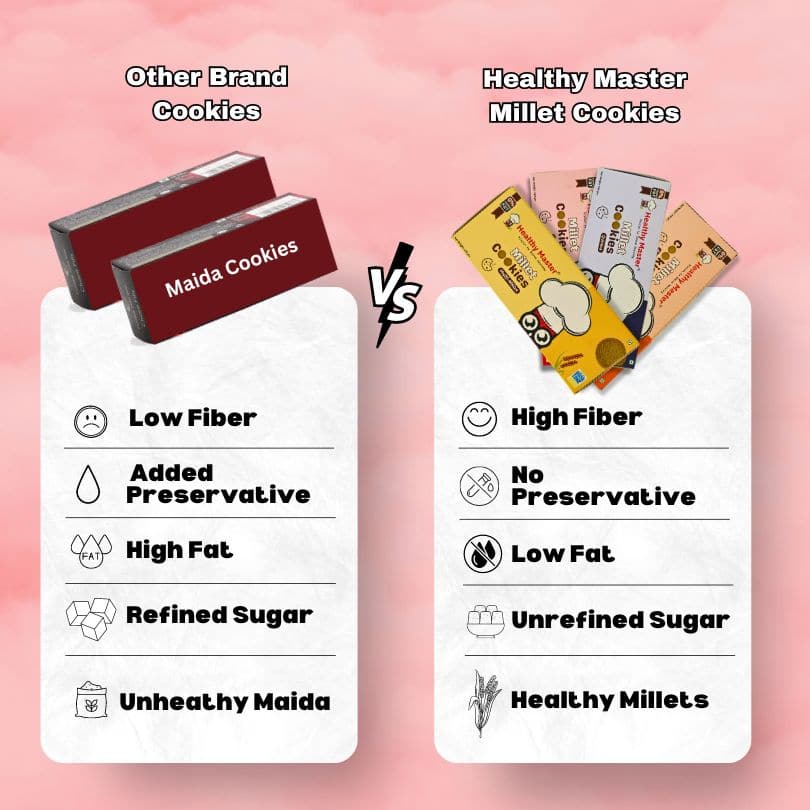 Healthy Master Multi Millet Cookies Combo | 480g
