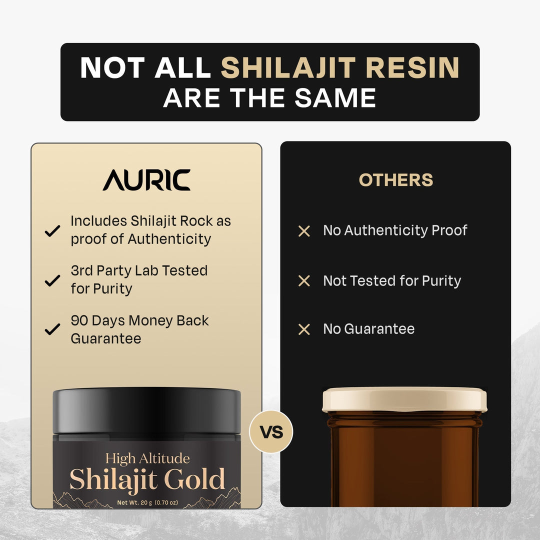 Auric Lab Certified High Altitude Shilajit/Shilajeet Gold Resin 20g | 75% Fulvic Acid + Humic Acid |80+ Trace Minerals, Real Brass spoon and Shilajit rock with every order