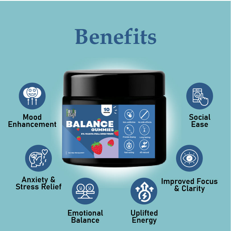 CURE BY DESIGN- BALANCE GUMMIES (5).jpg