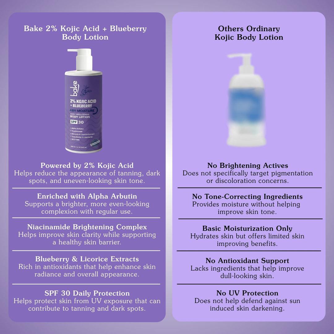 2% Kojic Acid Body Lotion SPF 30 PA+++