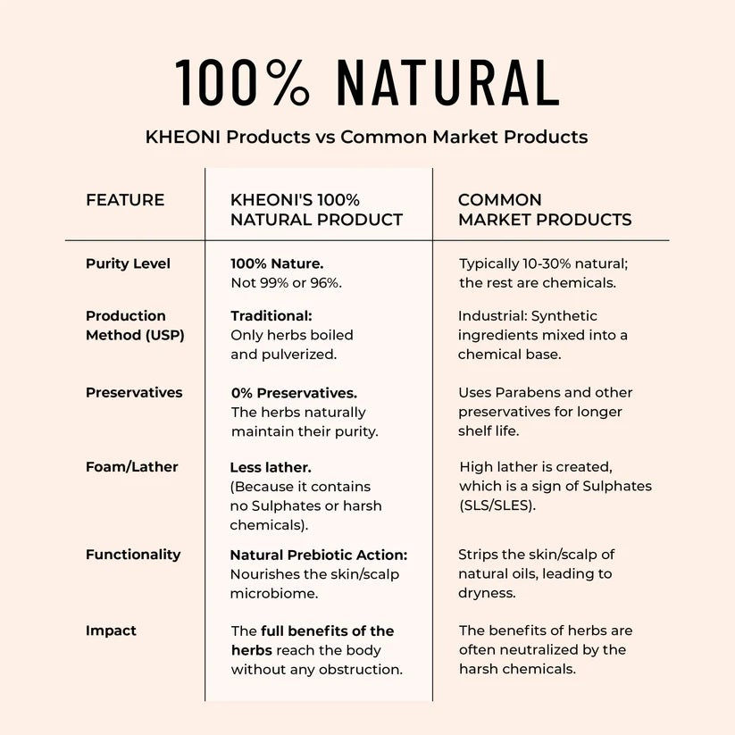 Kheoni 100% Natural Body Wash-Forest
