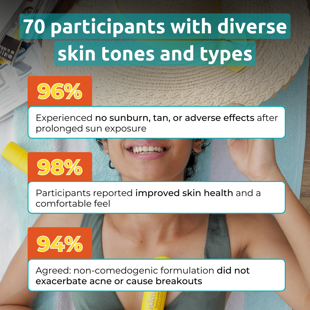 Skinvest Sunny side up SPF 50+ PA ++++ Sunscreen (50ml)