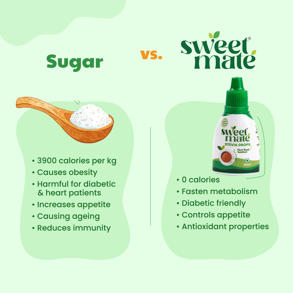 Sweetmate Stevia Drops 200 Drops Per Pack Plant Based Sweetener