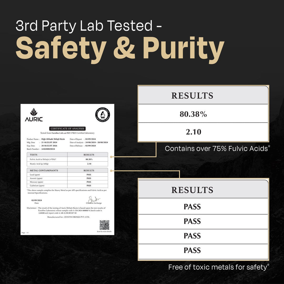 Auric Lab Certified High Altitude Shilajit/Shilajeet Gold Resin 20g | 75% Fulvic Acid + Humic Acid |80+ Trace Minerals, Real Brass spoon and Shilajit rock with every order