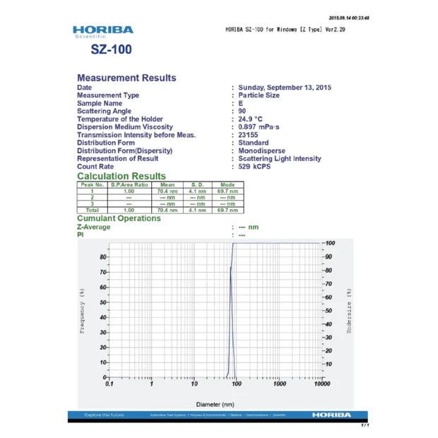 CannazoIndia Liposomal Berberine 98% HCl+ - India&