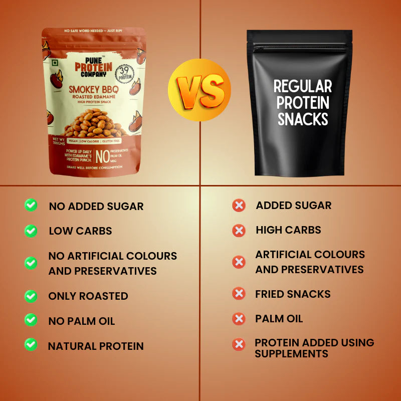 Pune Protein Company Smokey BBQ Roasted Edamame | 39g Protein