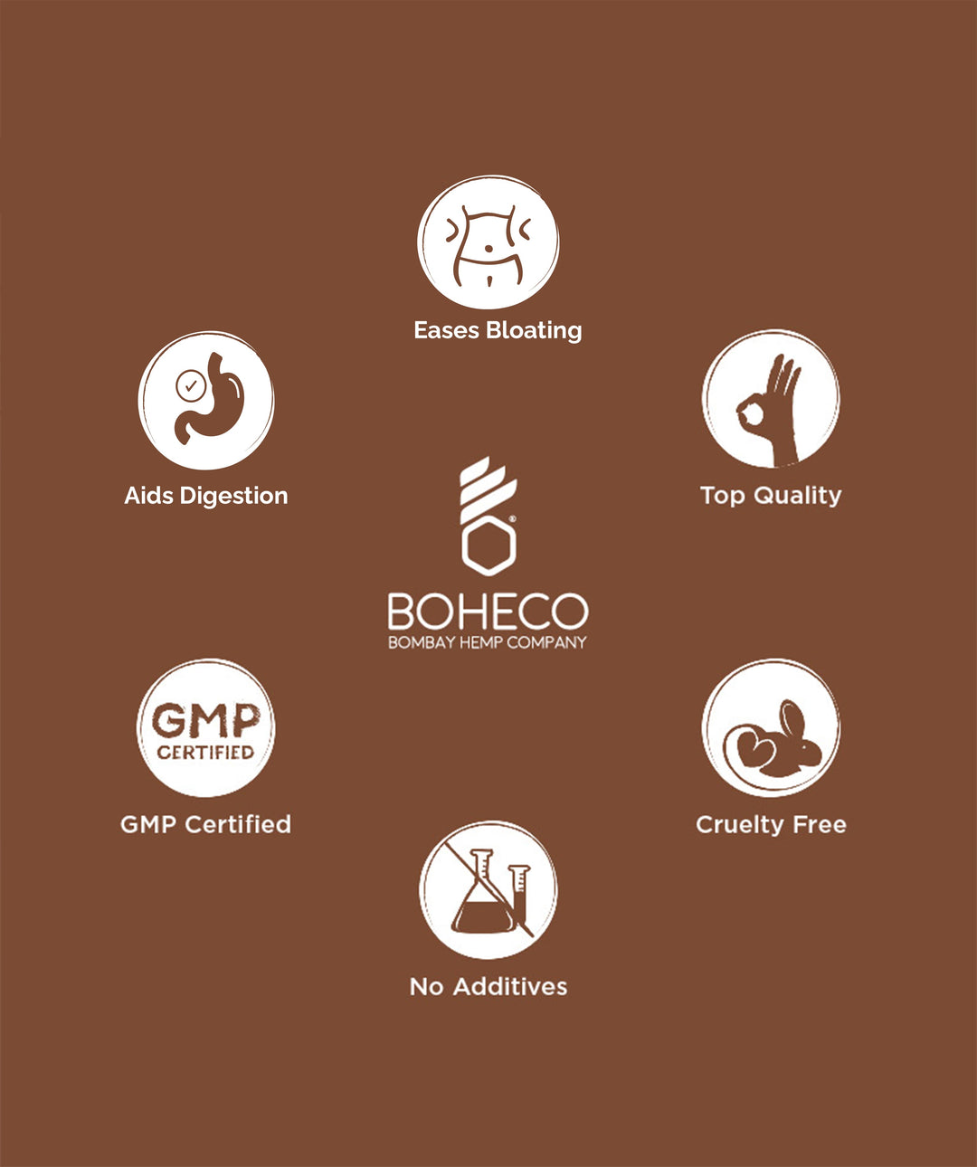 Boheco Digest Naval Oil 10ML