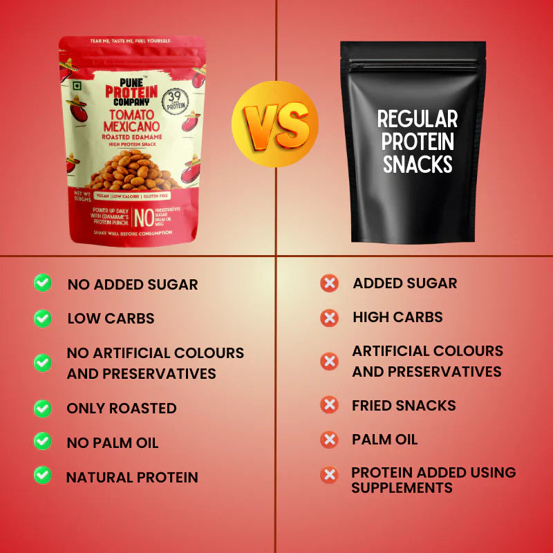 Pune Protein Company Tomato Mexicano Roasted Edamame | 39g Protein