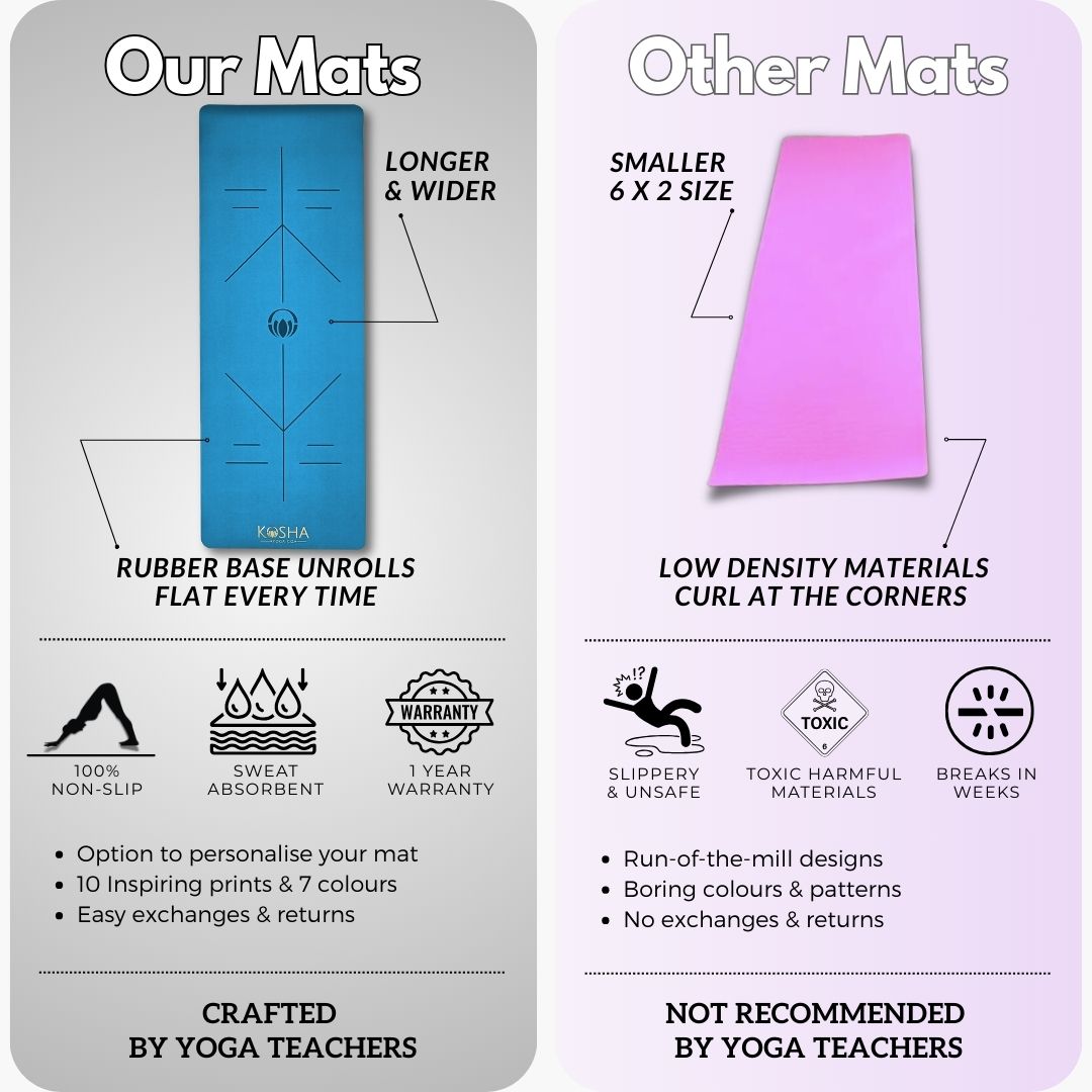 Kosha Yoga Teal PUre Align Yoga Mat