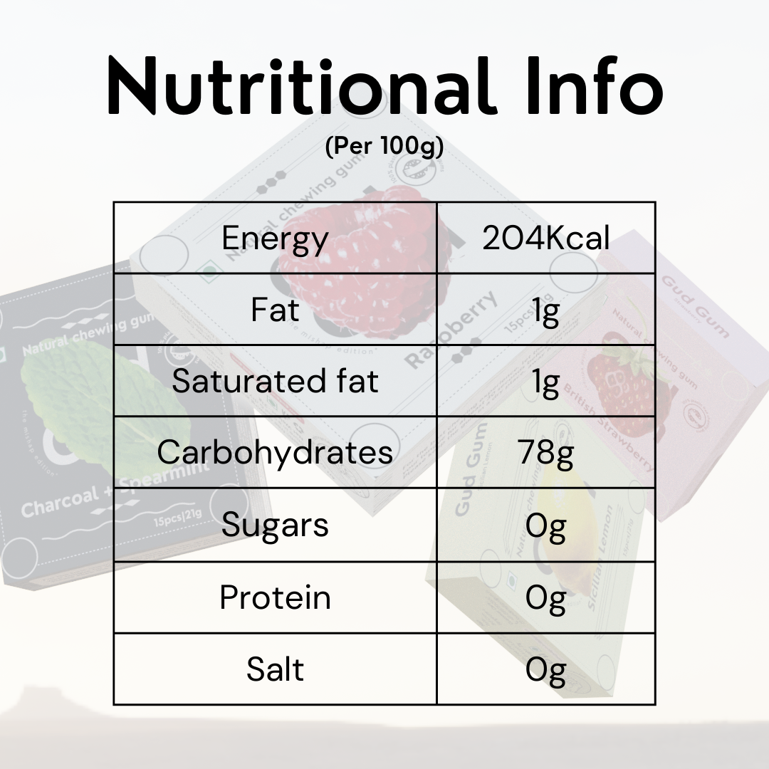 Gud Gum Chewing Gum - Mini Pack of 4 - Raspberry, Lemon, Charcoal Mint, Strawberry