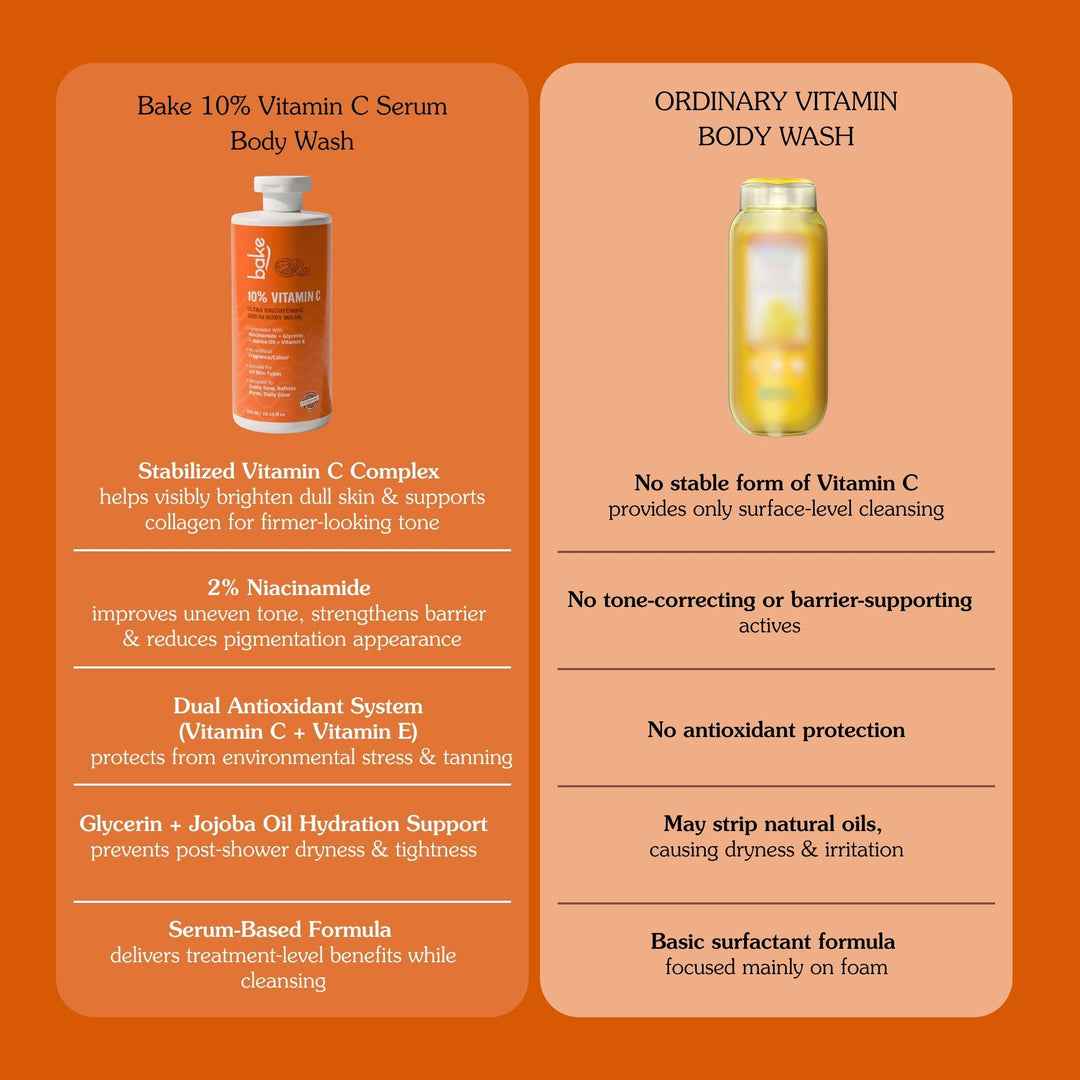 Alpha Arbutin + Rice Water Body Wash