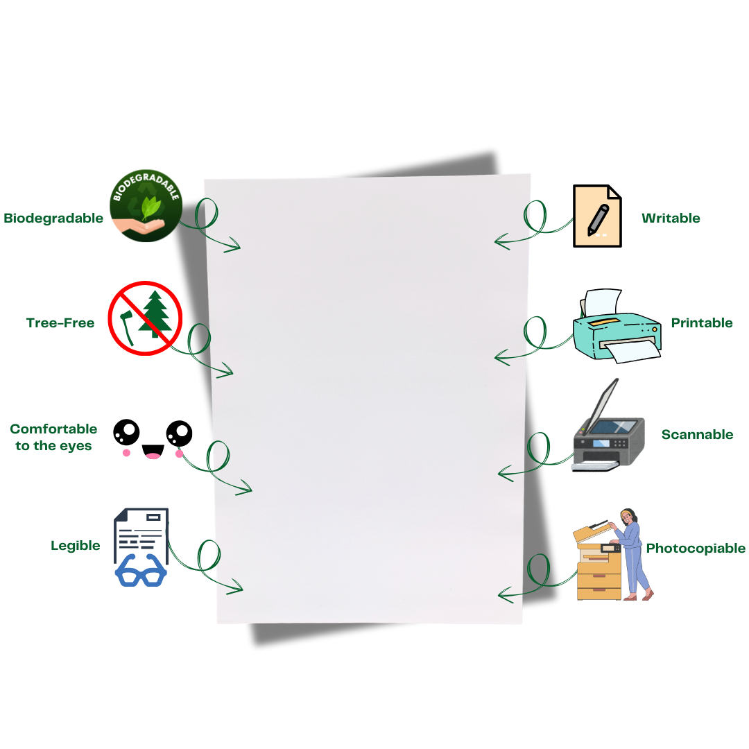 Code Efforts BUTTR Sustainable Papers - 500 A4 White Sheets Per Ream