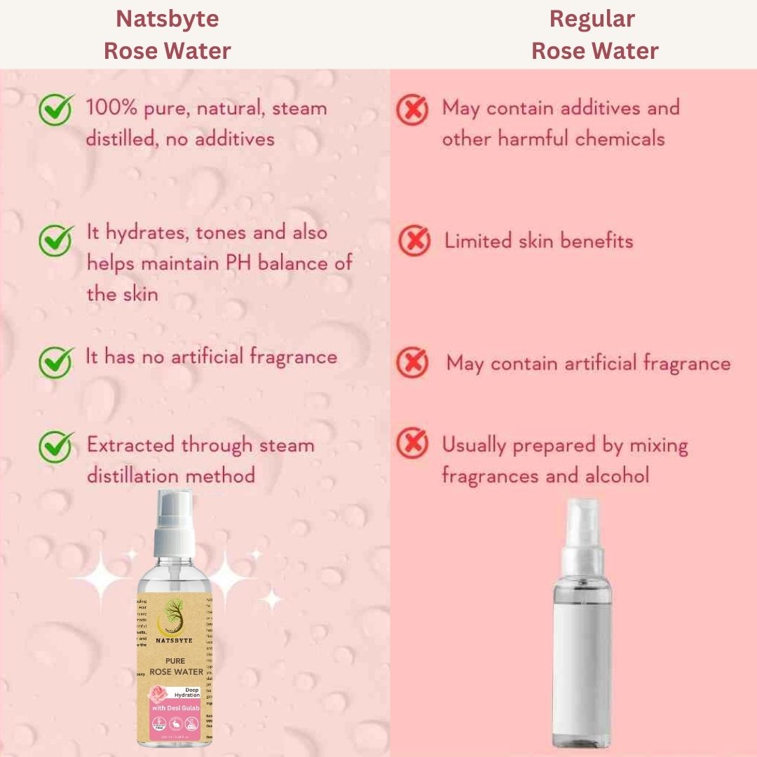 Natsbyte 100% Pure & Natural Rose Water - 100 ml