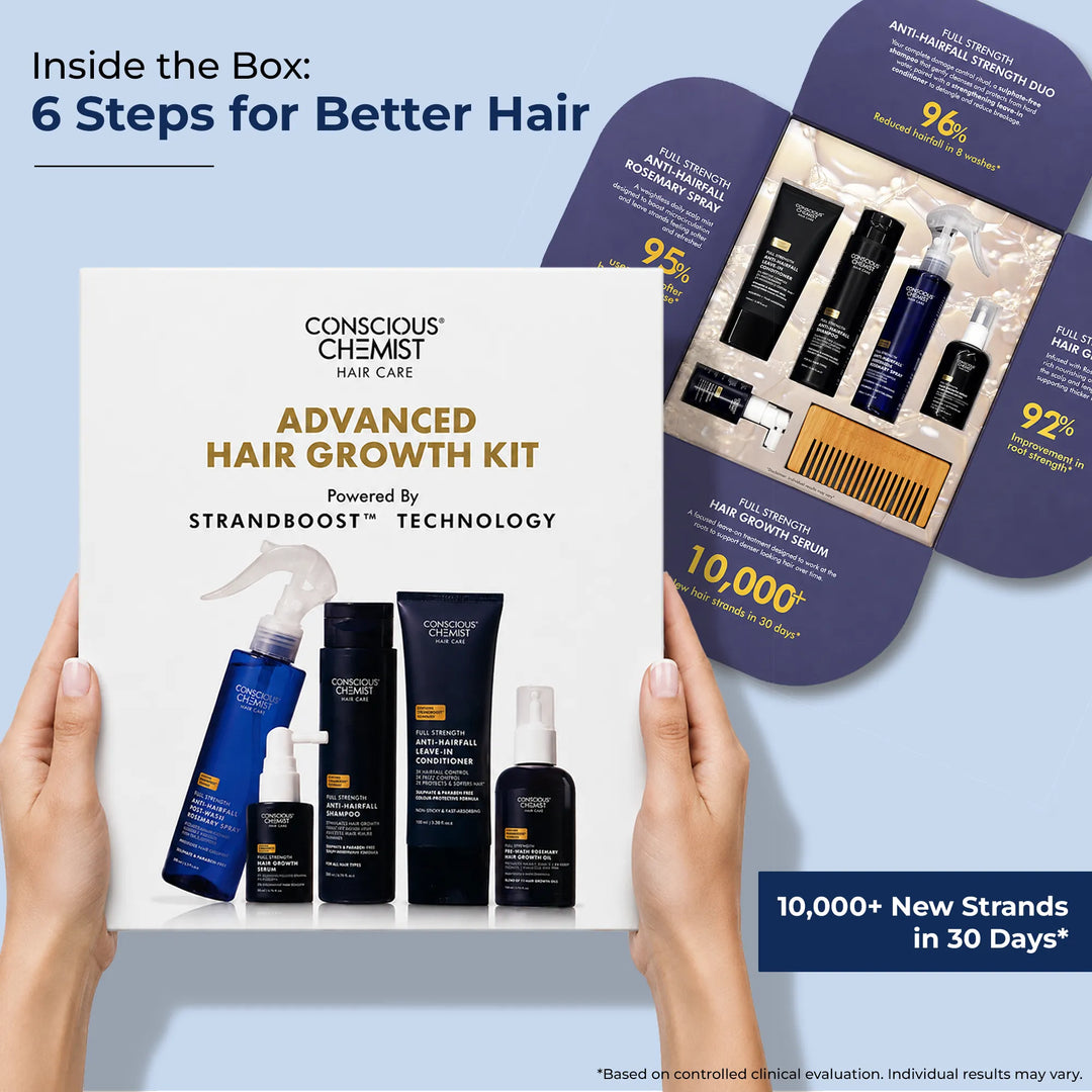 Anti Hairfall PR Kit | 6-in-1 Routine