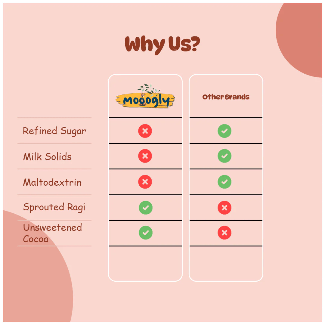 Mooogly Ragi and Nuts Chocolate Mix - 200 grams