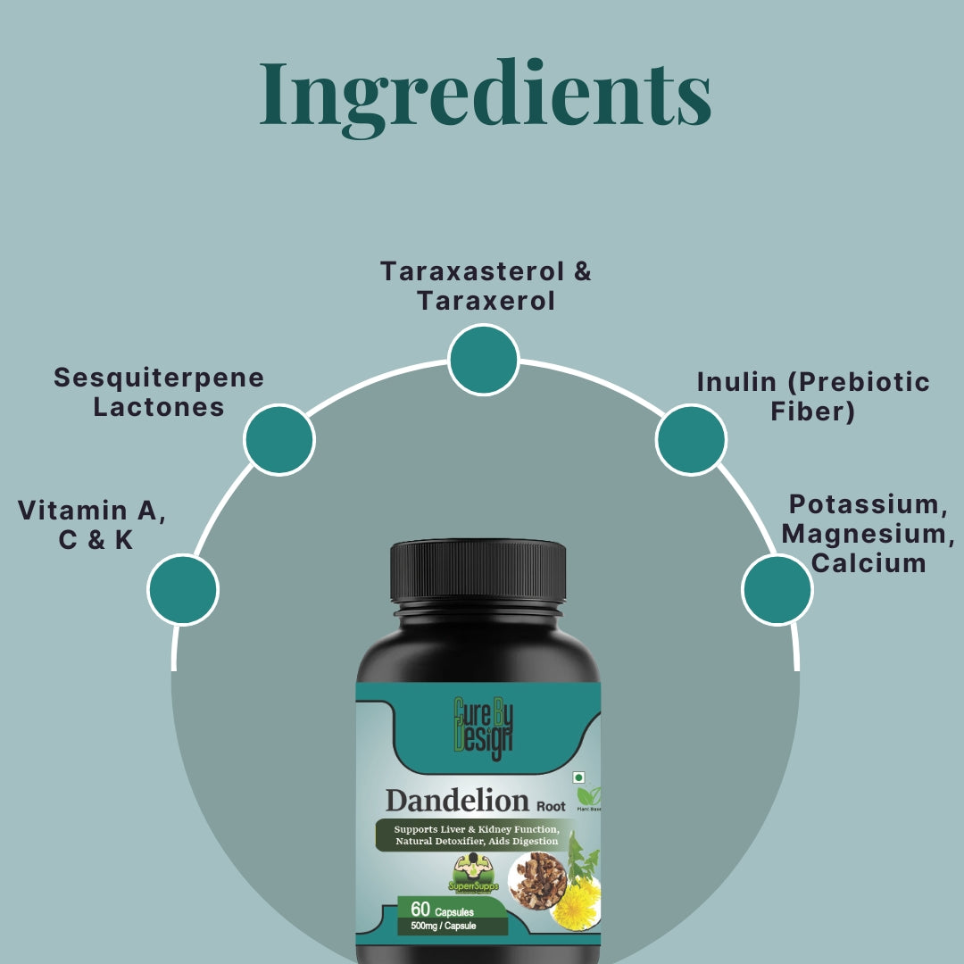 DANDELION INGREDIENTS.jpg.jpeg