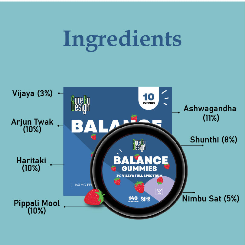 CURE BY DESIGN- BALANCE GUMMIES (2).jpg