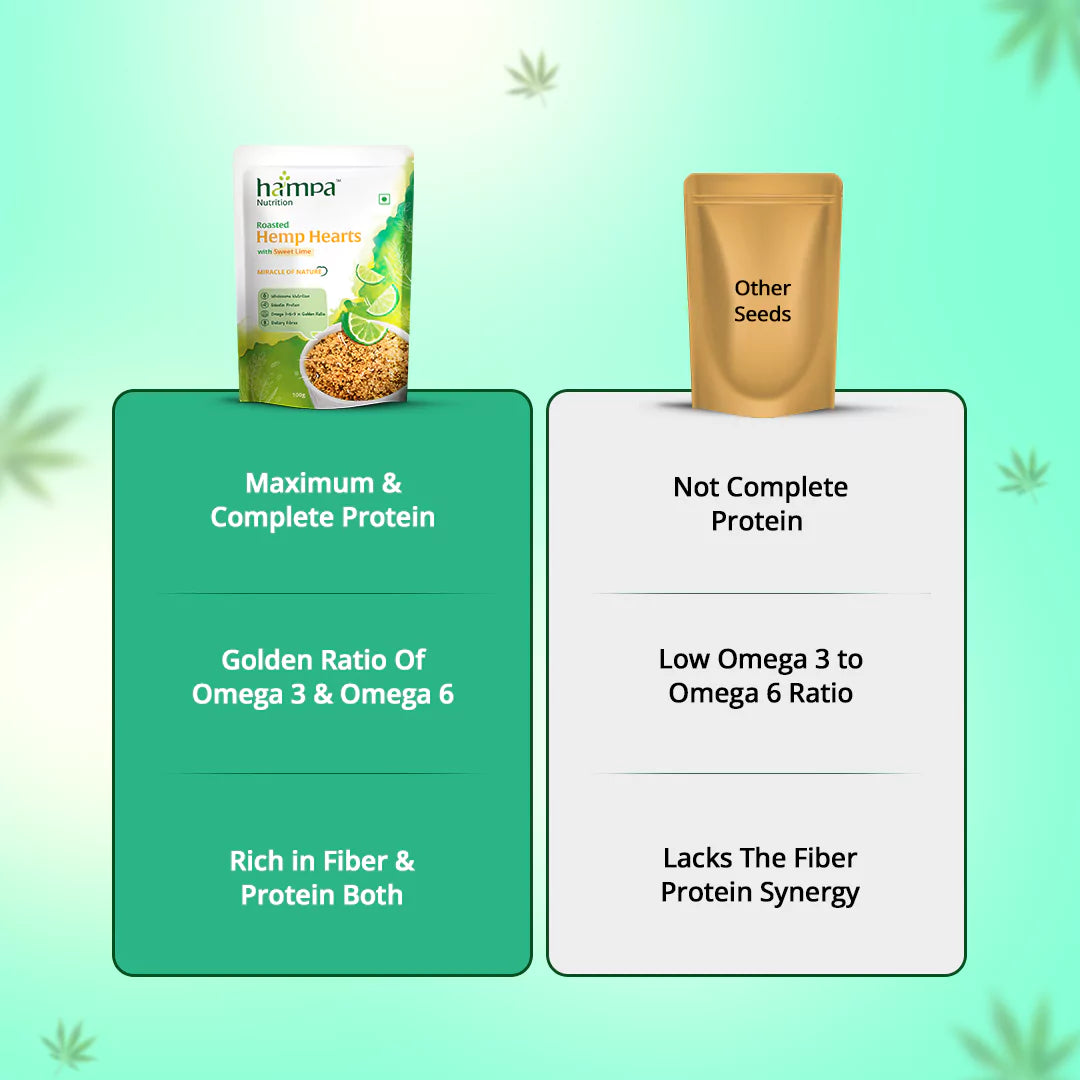 Roasted Hemp Hearts with Sweet Lime, 200g