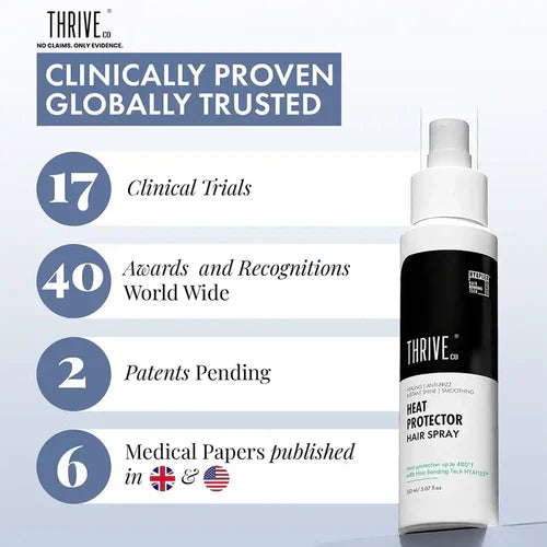 ThriveCo Heat Protector Hair Spray | Heat Protection up to 480°F | Protects & Heals From Heat Damage | 150ml
