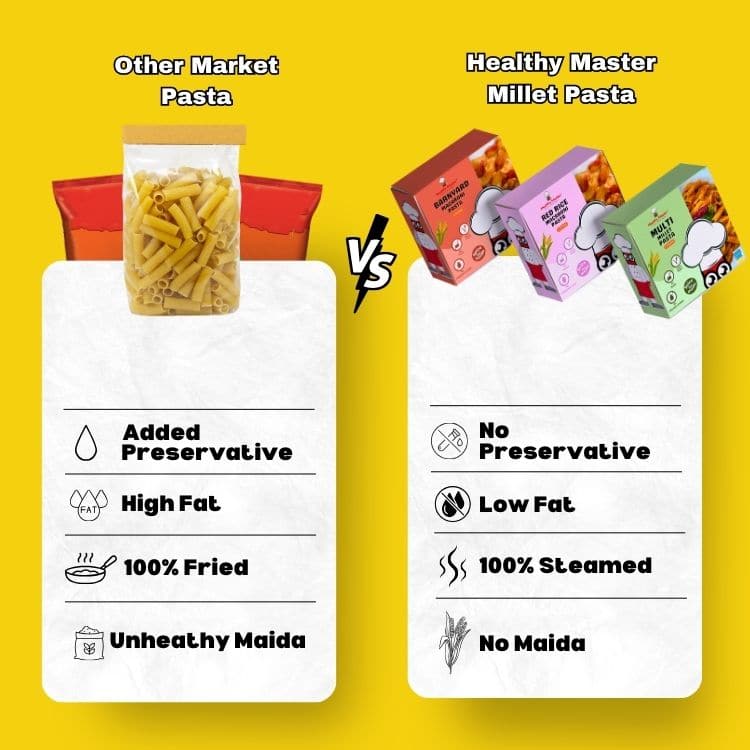 Healthy Master Foxtail Millet Penne Pasta 400g | Millet-Based Penne | No Maida | Pasta for Cooking