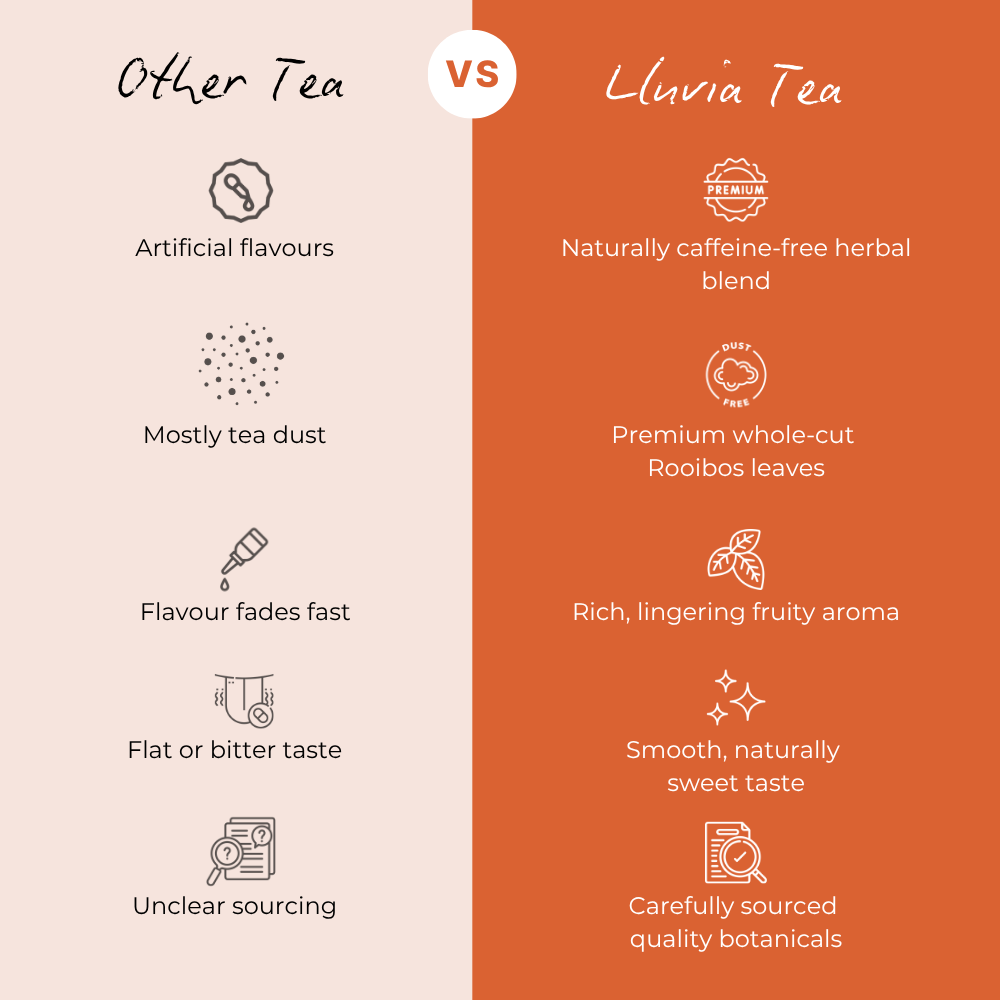 Lluvia Tea Rooibos Bliss Tea - Improves Skin Health | Digestive Support | Caffeine-Free Energy (50 gm)