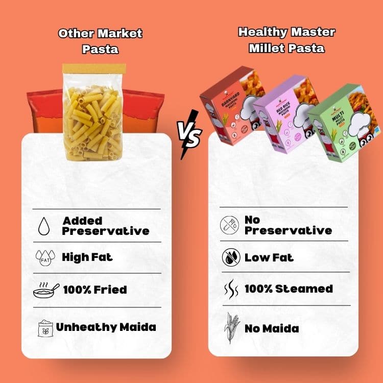 Healthy Master Barnyard Macaroni Pasta 400g | Multigrain Macaroni | No Maida | Millet-Based Pasta