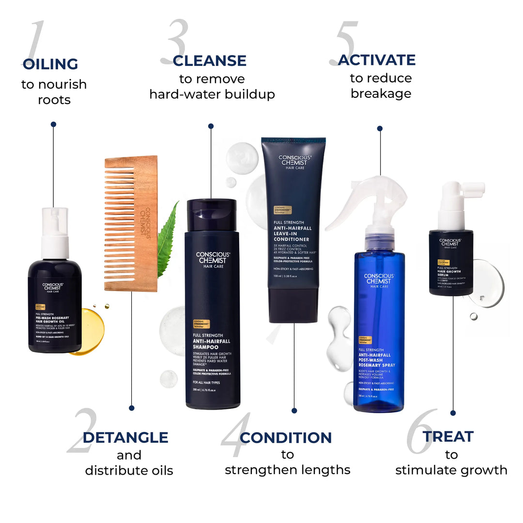 Anti Hairfall PR Kit | 6-in-1 Routine
