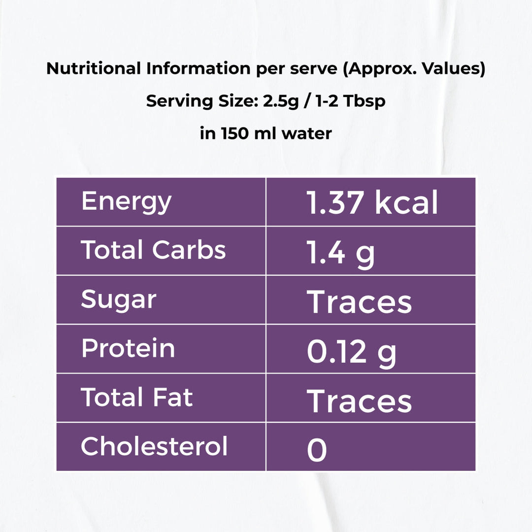 PCOS PCOD Basil with Black currant Tea - 100 Grams