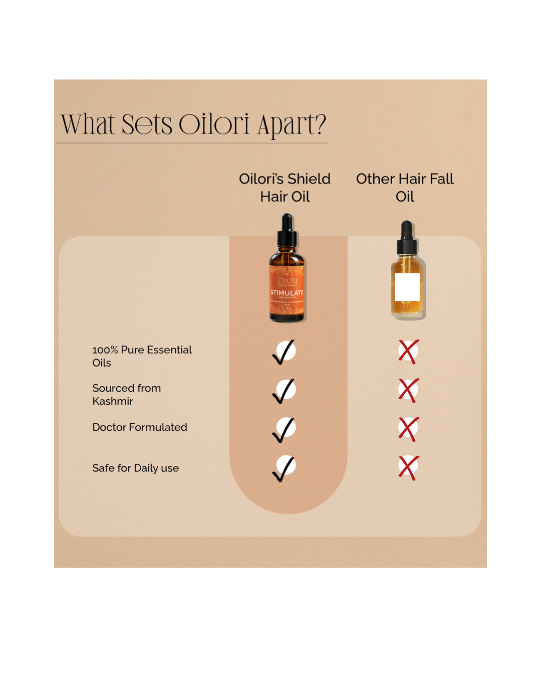 Stimulate (Hair Growth Oil)