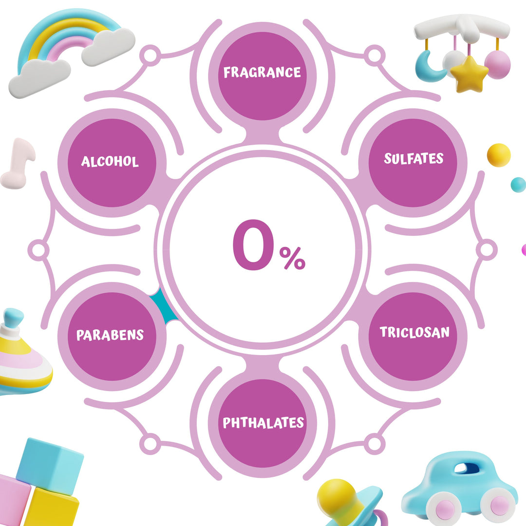 CutetotZ® Baby Wipes - Plant based, 100% Biodegradable, Green Seal® Certified, 99% Water Wipes