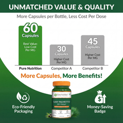 Saw Palmetto Supplement Veg Capsules | Supports Prostate Health, Hair Growth, and Urinary Function