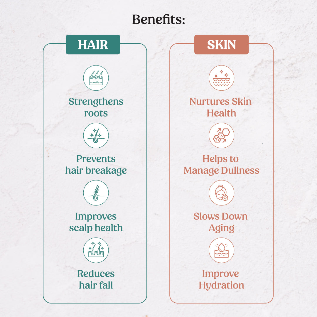 Glosense Beauty Combo (Hair and Skin)