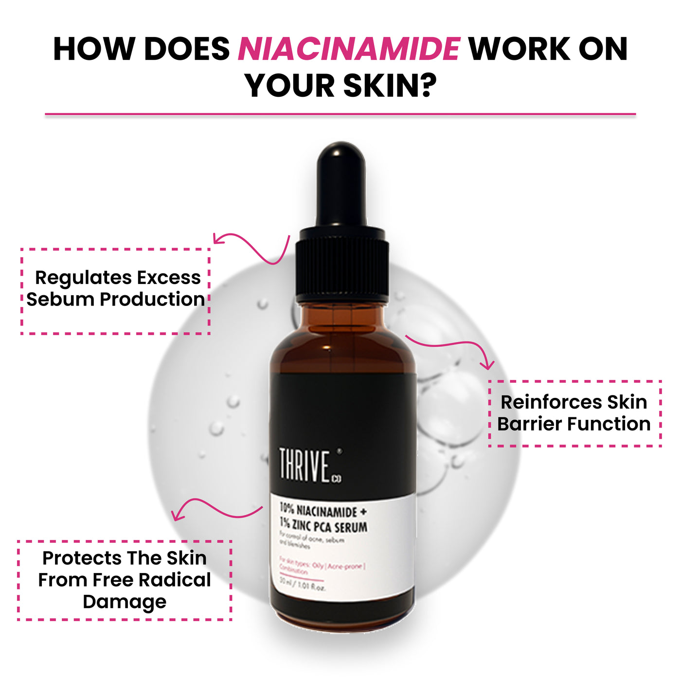 Thriveco 10% Niacinamide + 1% Zinc Pca Serum | Helps in reduction of acne, sebum and blemishes | Skin Type Oily, acne prone and Combination | Men & Women | Vegan & cruelty-free | 30ml