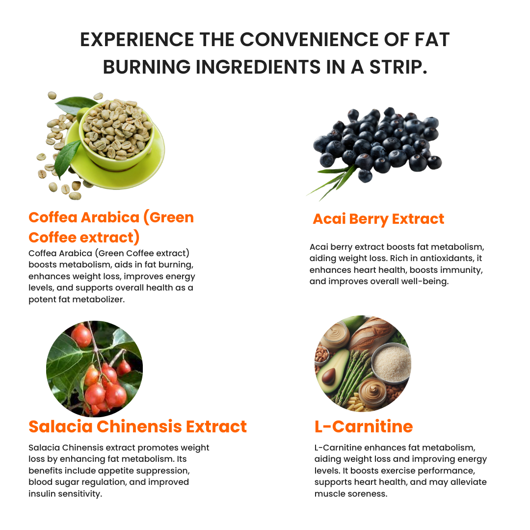 Fat Metabolizer Oral Strips | Boost Metabolism and Burn Fat | 30 Slips