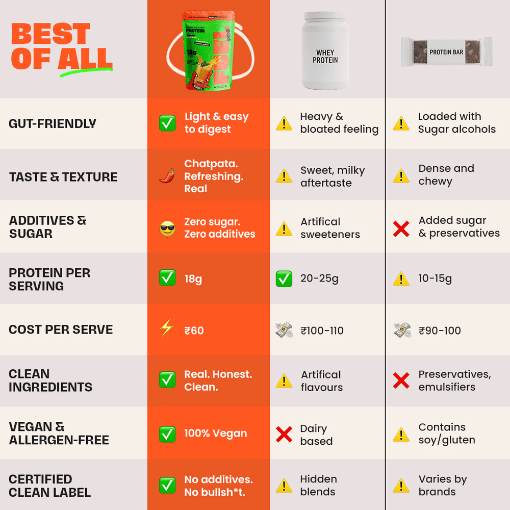 Beyond the Sugar Fuel Pro Plant 18 g Protein