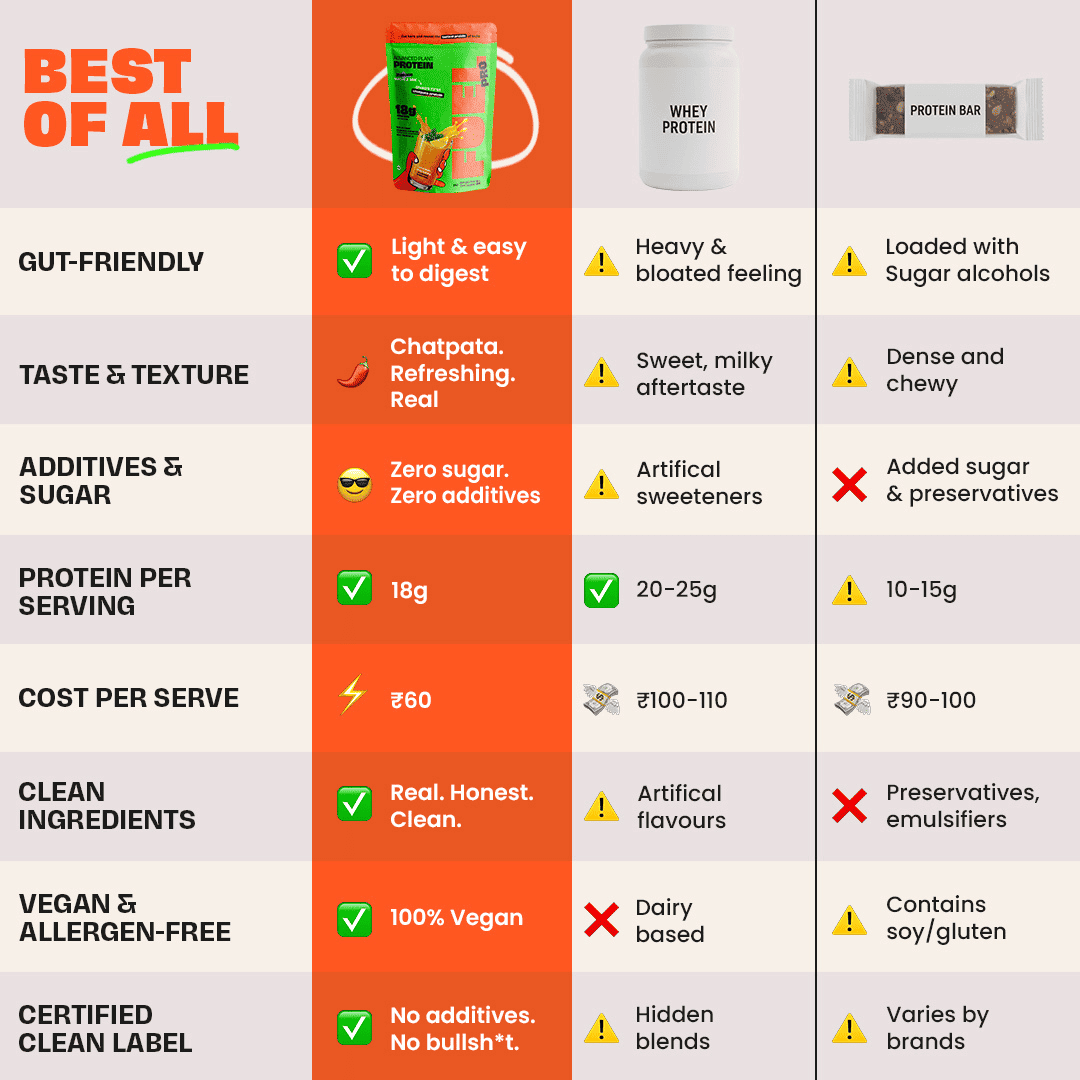 Beyond the Sugar Fuel Pro Plant Protein | 18 g