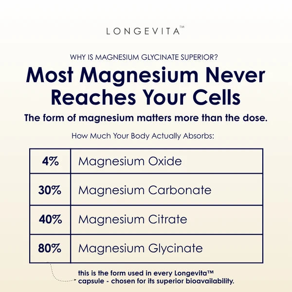 Longevita Magnesium Bisglycinate – 180 mg Elemental Magnesium