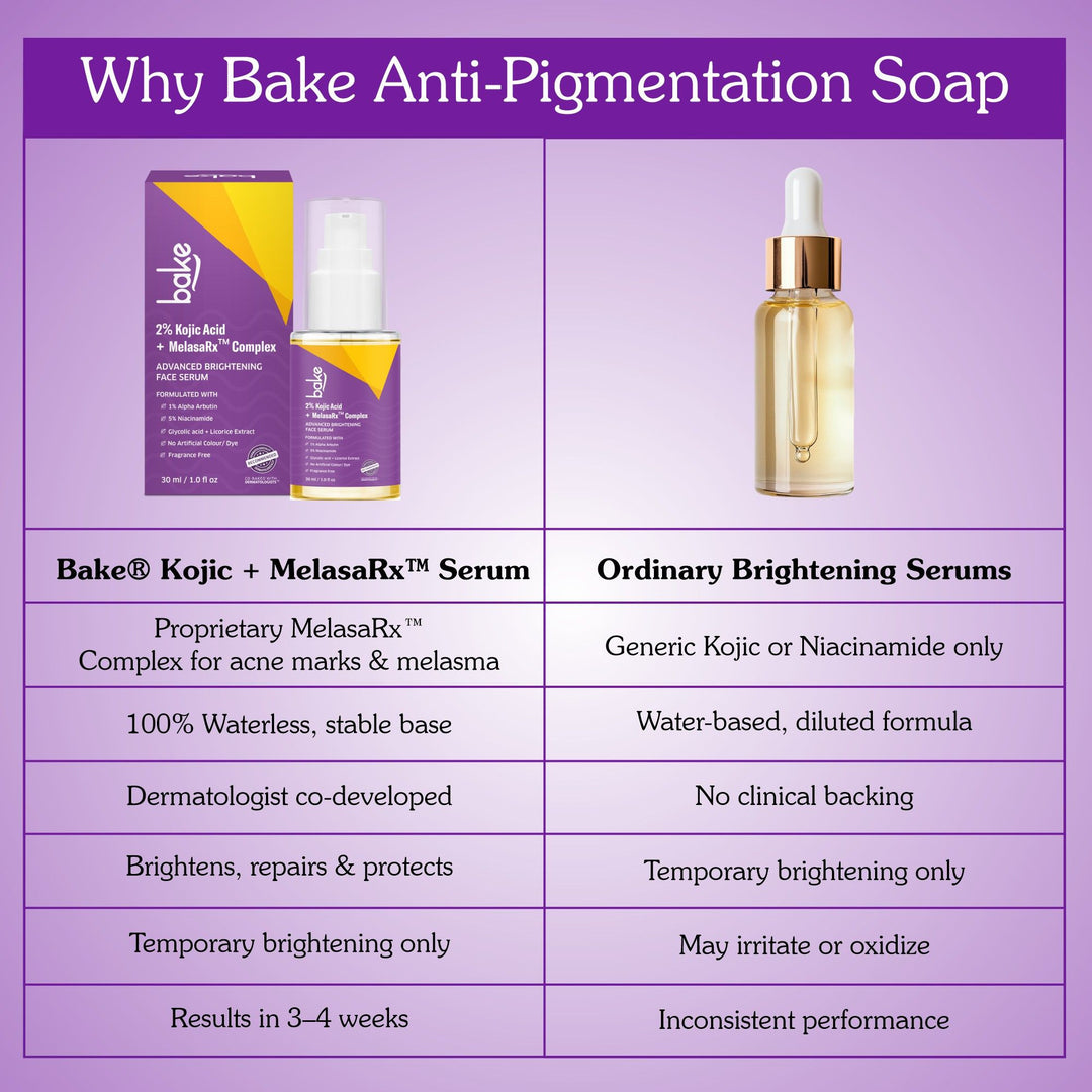2% Kojic Acid Face Serum