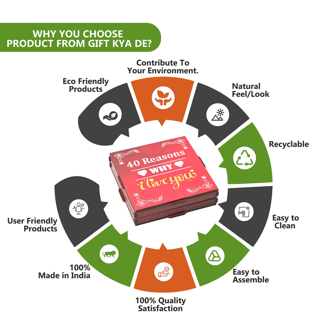 Gift Kya De Surprise Love Box - 40 Reasons Why I Love You | Valentine&