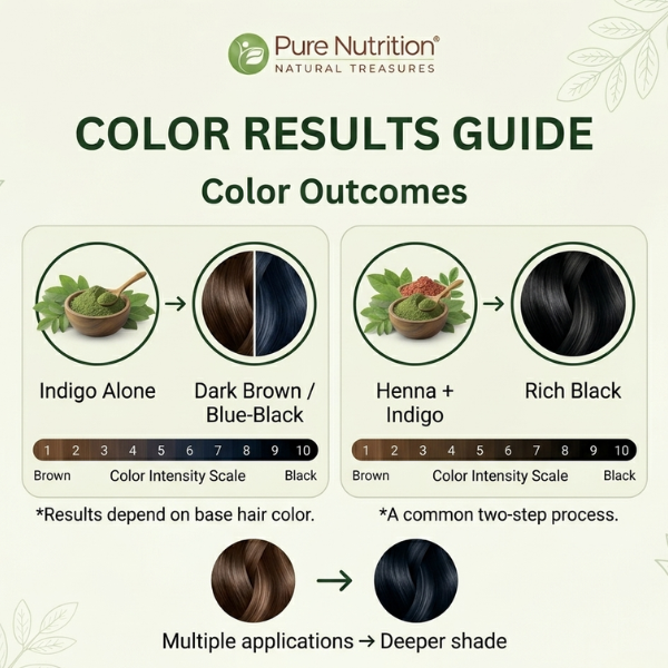 Pure Nutrition Natural Organic Indigo Powder for Hair | Herbal Hair Color Powder for Black & Dark Brown Shades