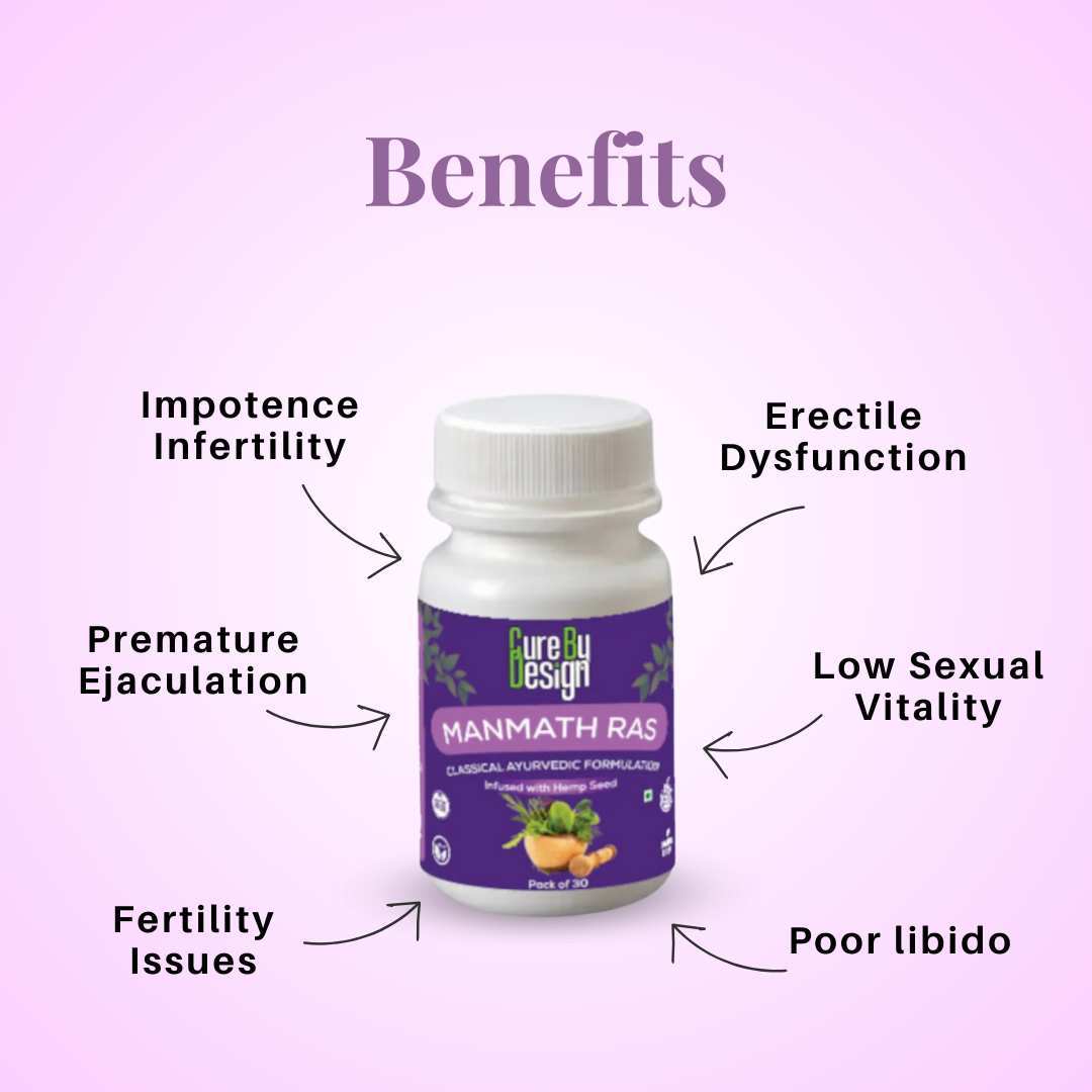 Manmath Ras tablet benefits.png
