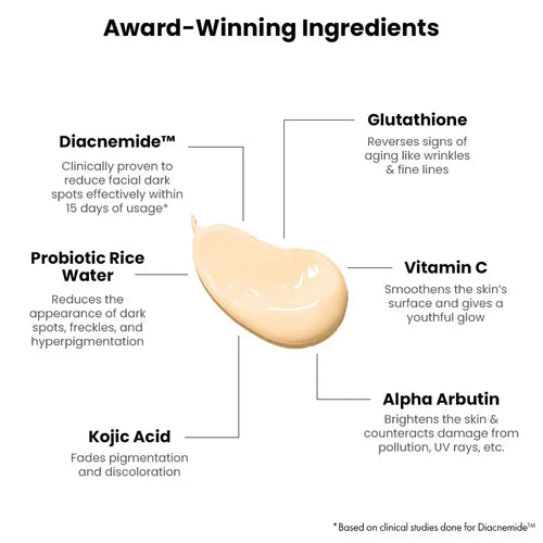ThriveCo Brightening Pro Sunscreen For Women | SPF 50+ Pa++++ | Non-sticky & Anti-Ageing | Boosts Collagen, Fades Dark Spots & Wrinkles | 50ml