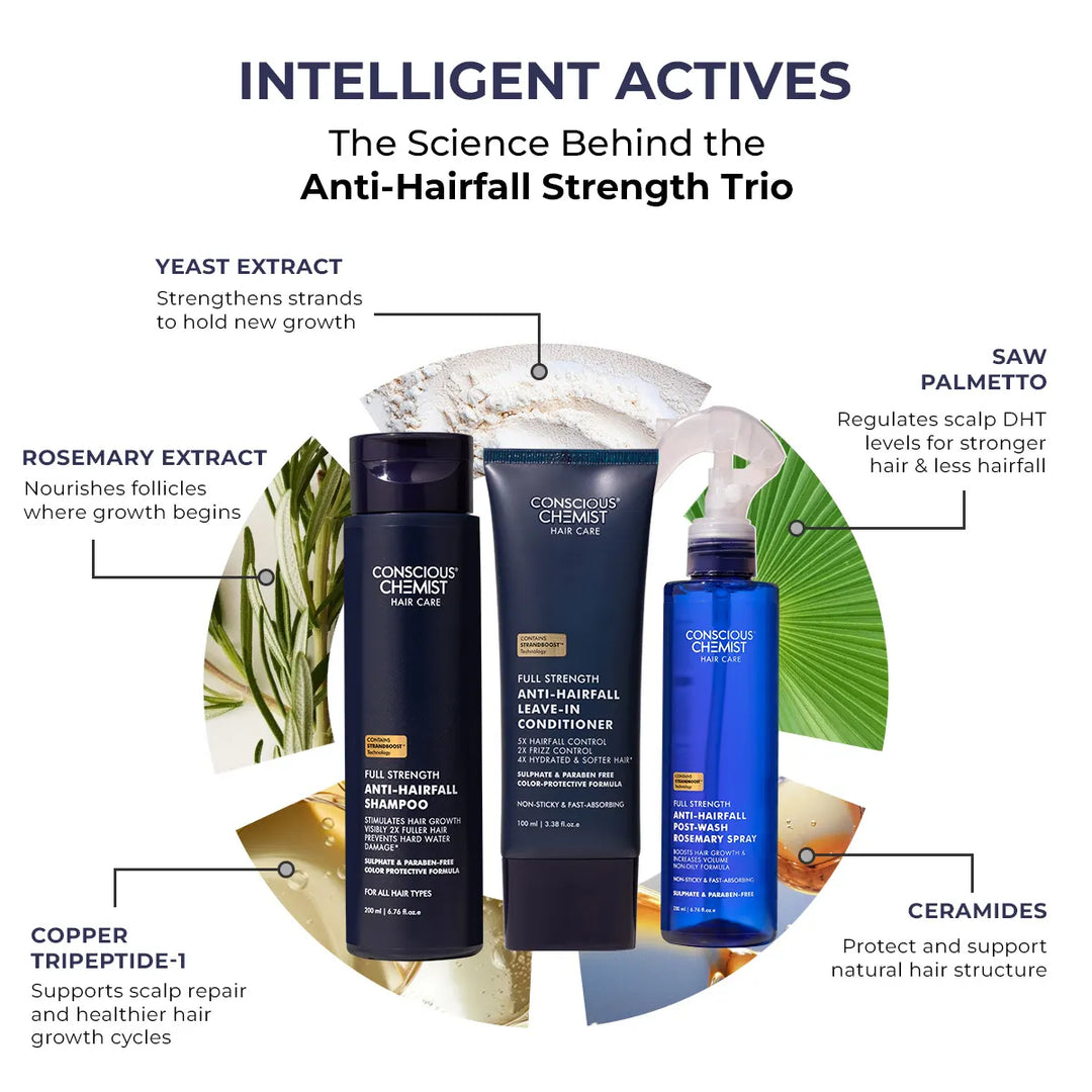 Essential Anti Hair Fall Kit | Reduce Breakage & Improve Strength