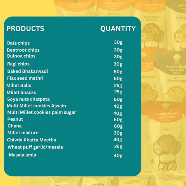 Healthy Master Trial Snack Box - 18 Wholesome Delights