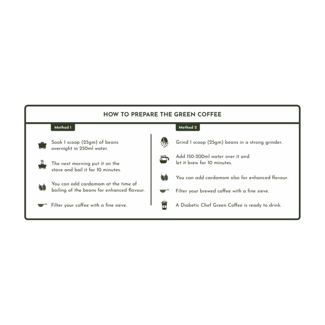 A Diabetic Chef Green Coffee Beans | 100% Organic Sugarfree Unroasted Arabica Coffee Beans | AAA Grade | Vegan - 400g