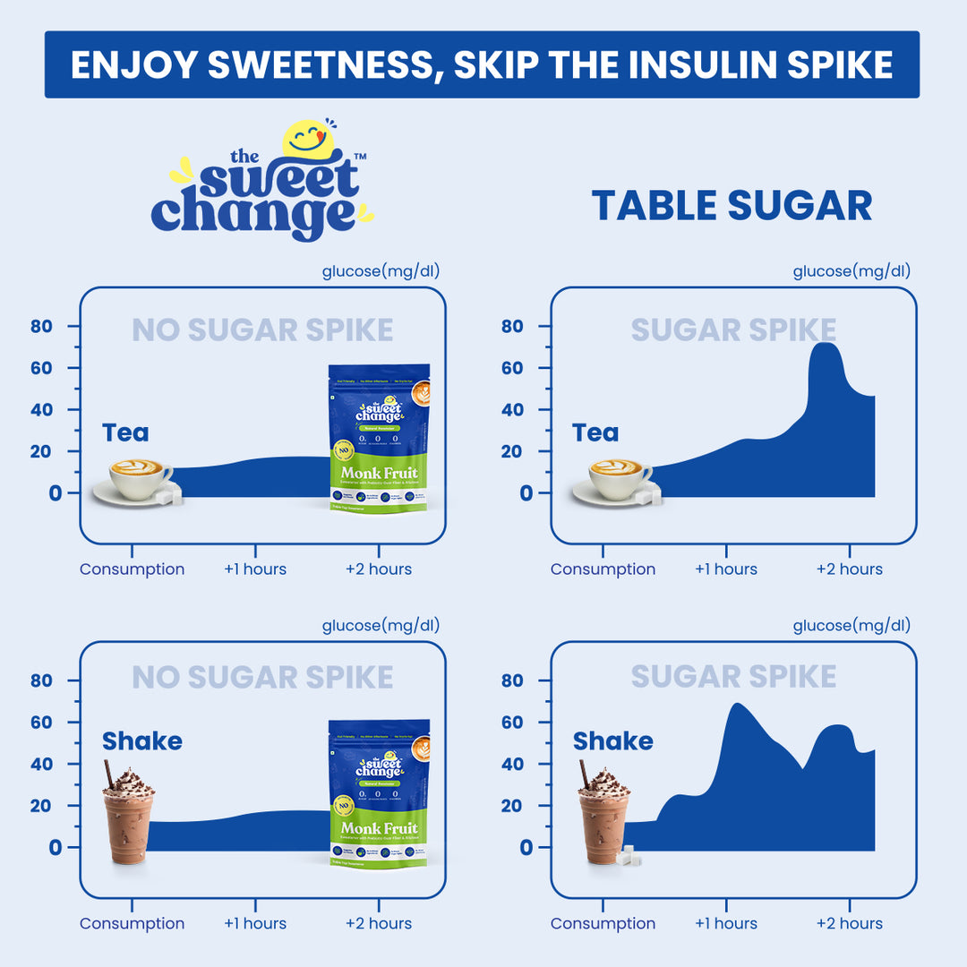 The Sweet Change Monk Fruit Powder
