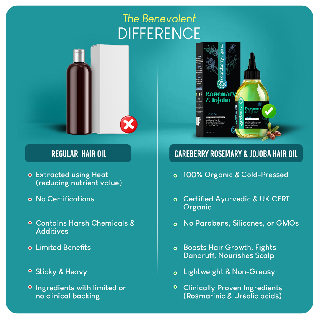 Careberry 100% Organic Rosemary & Jojoba Anti Dandruff Hair Oil, 100% Natural & Cold Pressed, Ayush Certified Ayurvedic 200ml