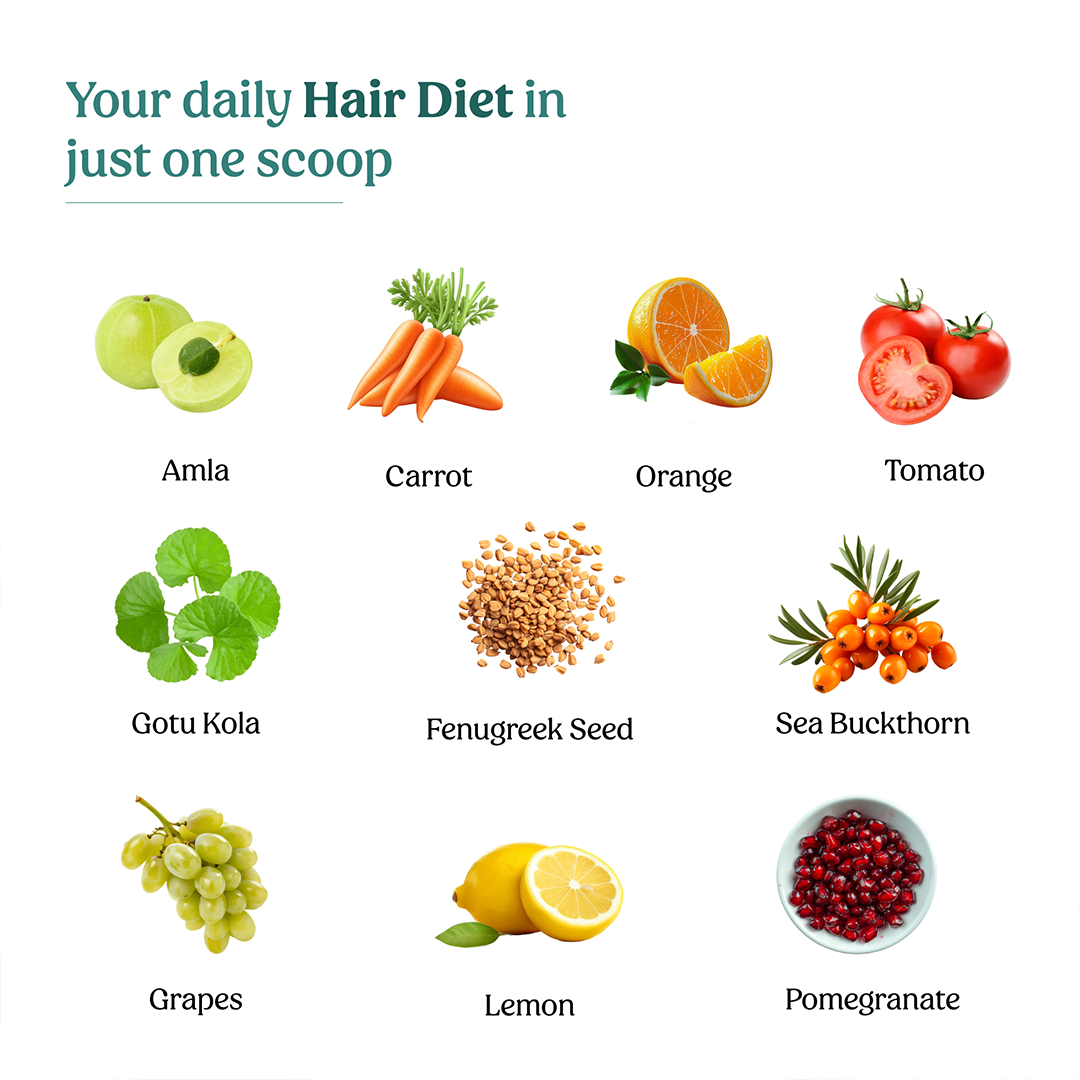 Glosense Hair You Glo - Your Anti-Hair Fall Solution for Healthy & Stronger Hair - 120 Grams
