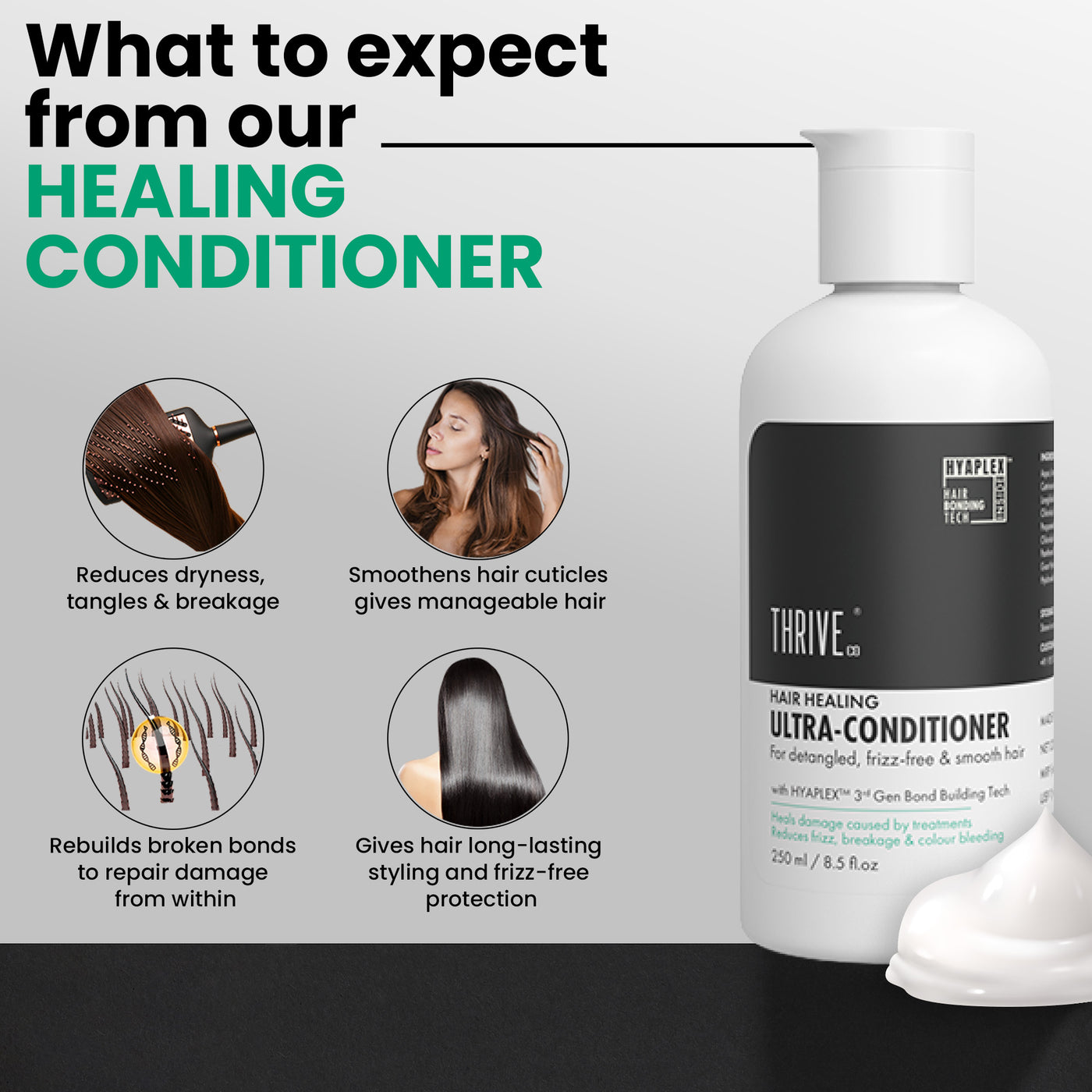 ThriveCo Hair Healing Conditioner, heals damaged caused by treatment, reduces Frizz & Breakages, with Hyaplex Hair Bonding Tech. For both Men & Women - 250 ml