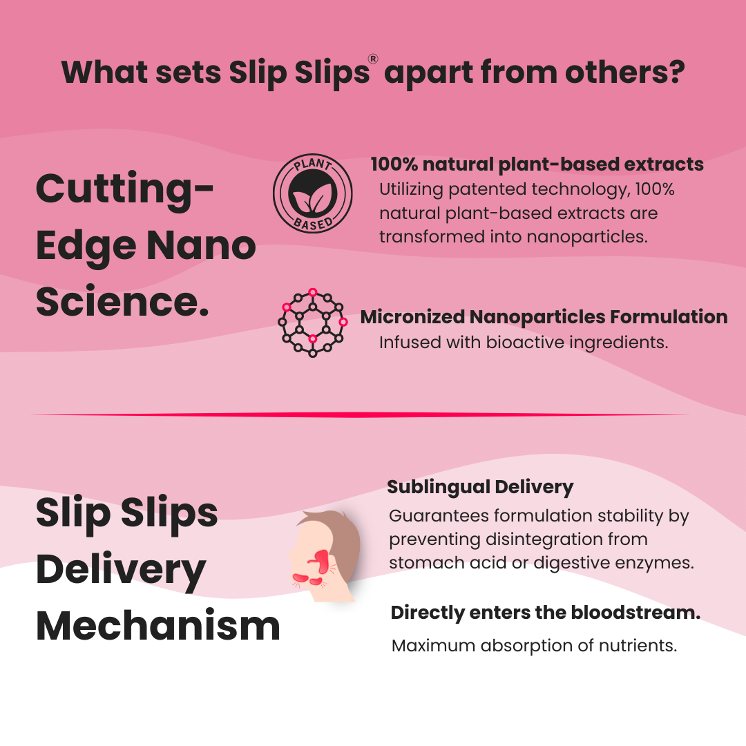 Fat Metabolizer Oral Strips | Boost Metabolism and Burn Fat | 30 Slips